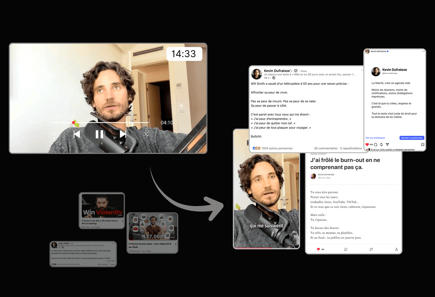 Format Interview à Thème